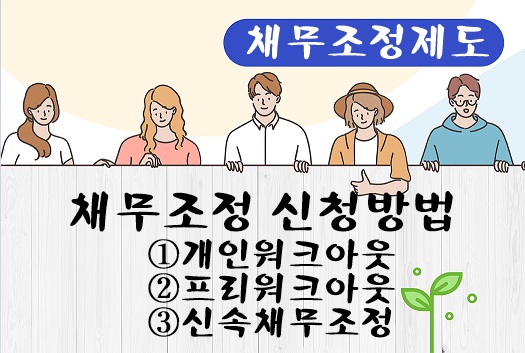 채무조정제도 신청방법